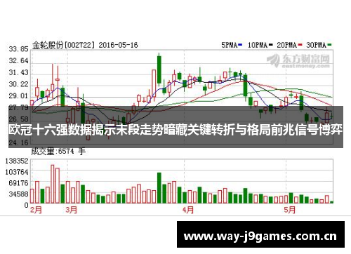 欧冠十六强数据揭示末段走势暗藏关键转折与格局前兆信号博弈 欧冠十六强数据揭示末段走势暗藏关键转折与格局前兆信号博弈